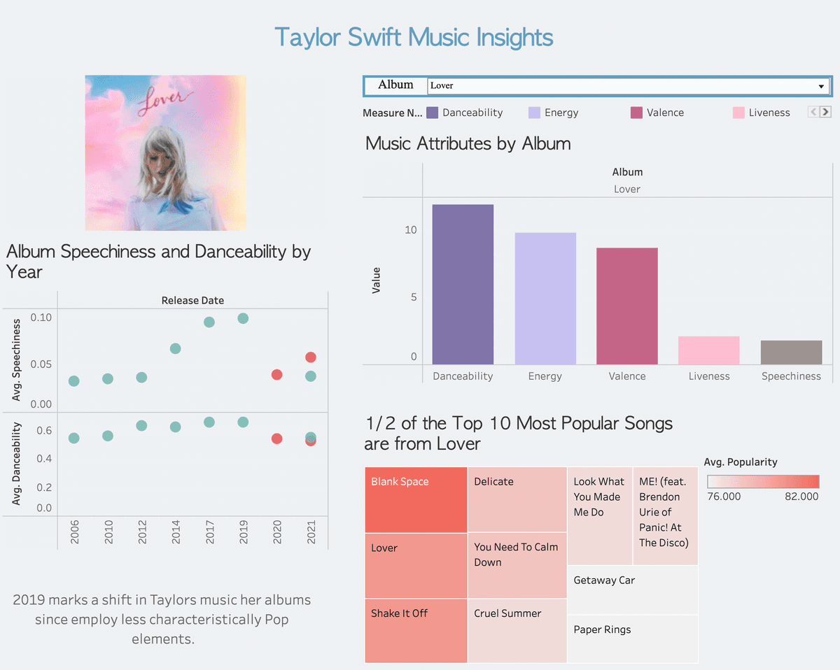 Taylor Swift Insights